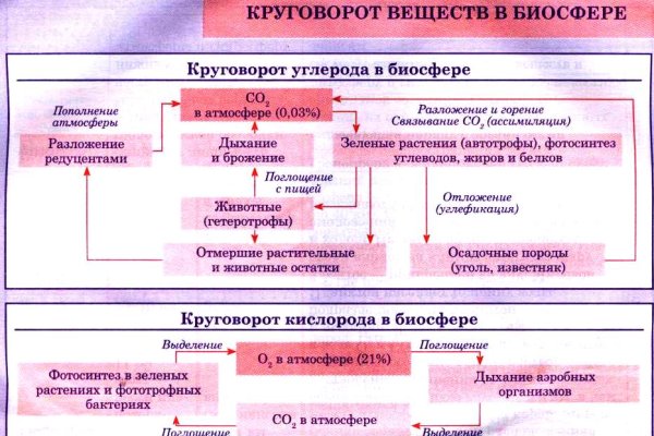 Как купить на blacksprut